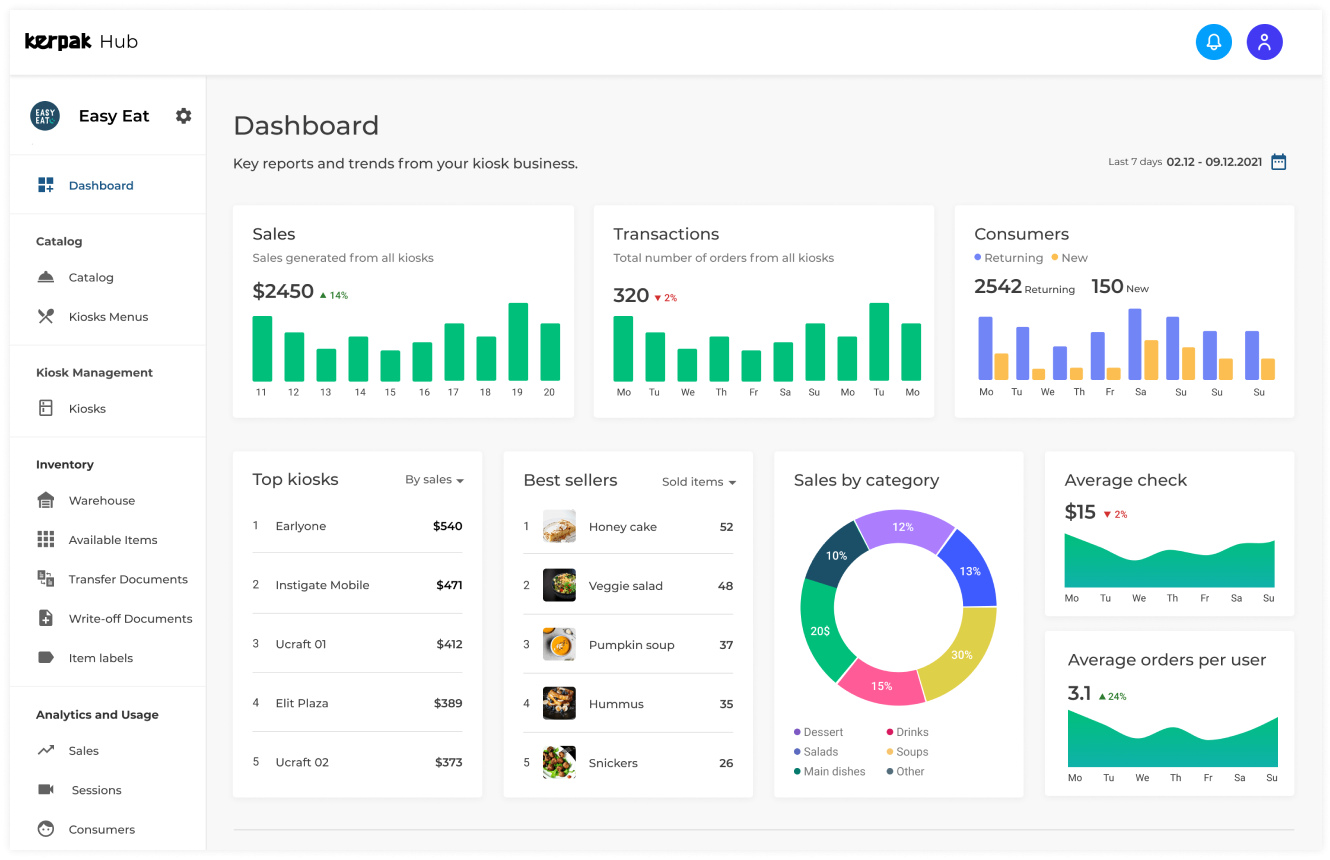 Kerpak Admin Dashboard